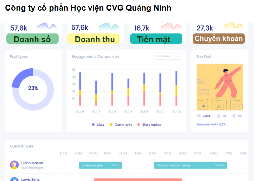 Công ty cổ phần Học viện CVG Quảng Ninh
